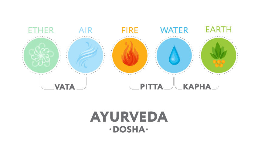 ayurvedic doshas illustration